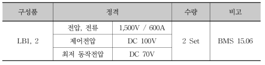 인버터 박스 선로 차단기 사양