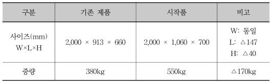 시작품 사이즈 및 중량 변화