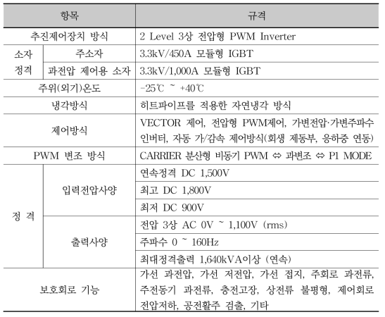 시작품 사양 및 규격