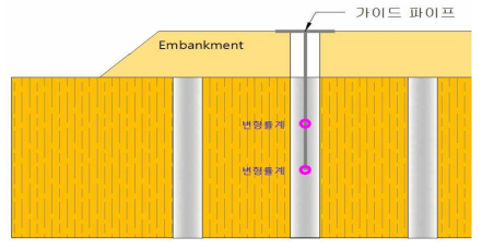 변형율계 설치 단면