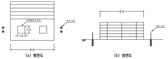 어스앵커 시공 개념도