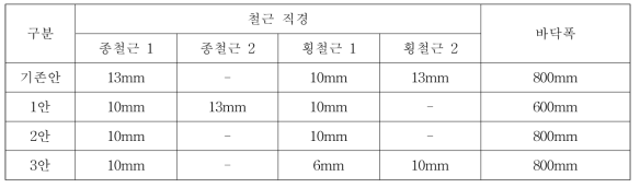 기준틀 변경사항