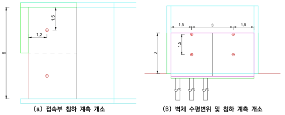 시험체 계측 위치