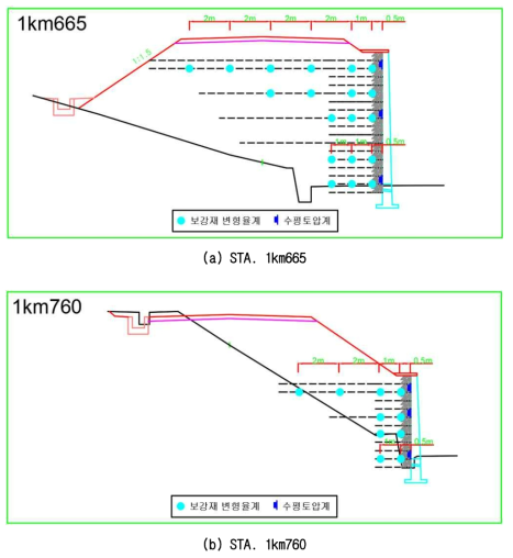 보강재 변형율 및 수평토압 계측 위치