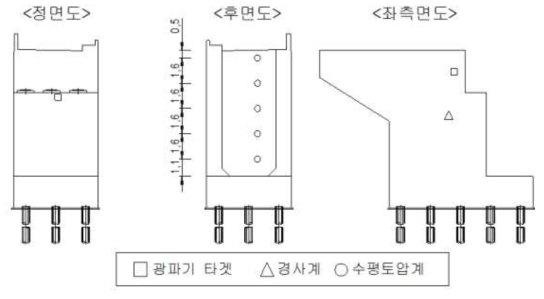 교대 계측 위치