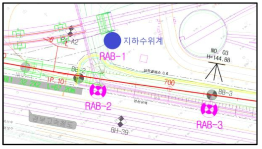 지하수위 계측 위치