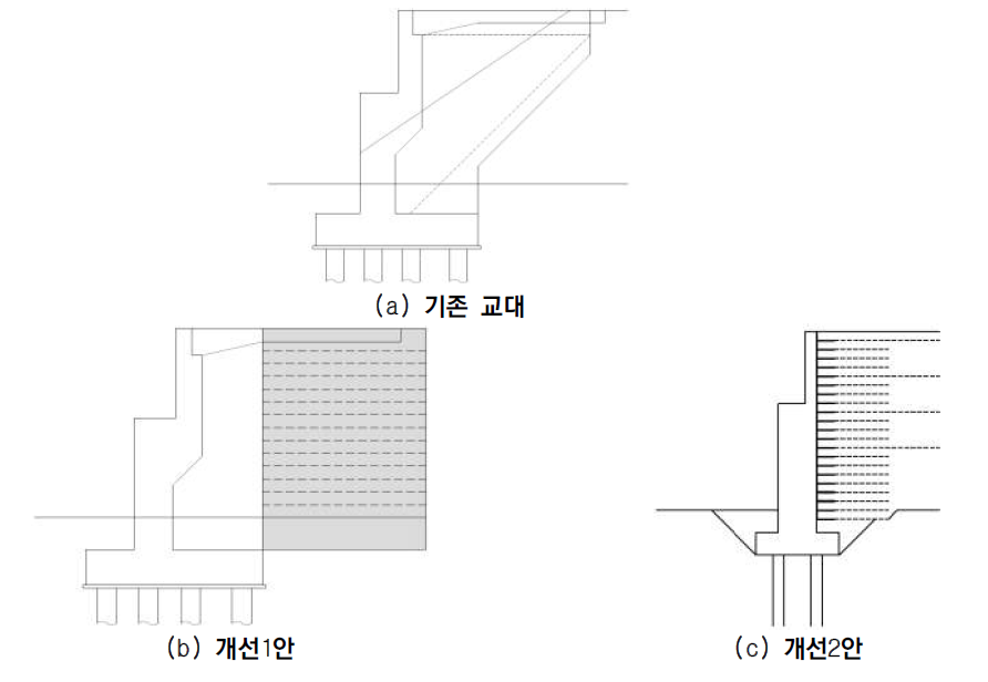 제안한 교대접속부 구조