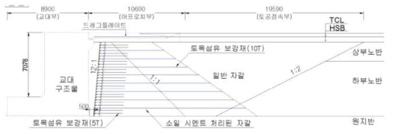 보강토 교대 접속부 구조