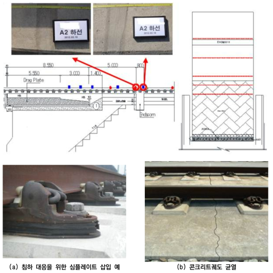 접속부 콘크리트궤도 균열