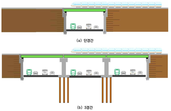 침하저감 교대 적용 시 도로 횡단 교량 설치 개념도