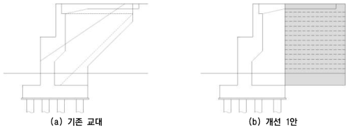 철도보강노반 적용 교대 접속부 개념도