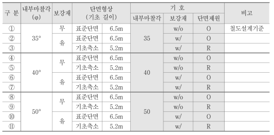 검토대상 유형분류