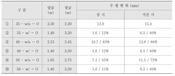 말뚝 수평변위