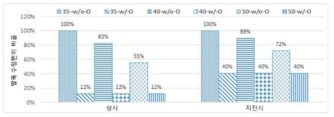 말뚝 수평변위