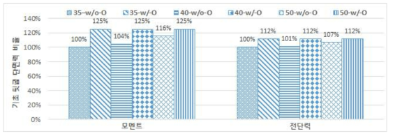 기초판 뒷굽 단면력