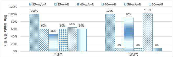 기초판 뒷굽 단면력