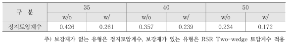 수평토압계수