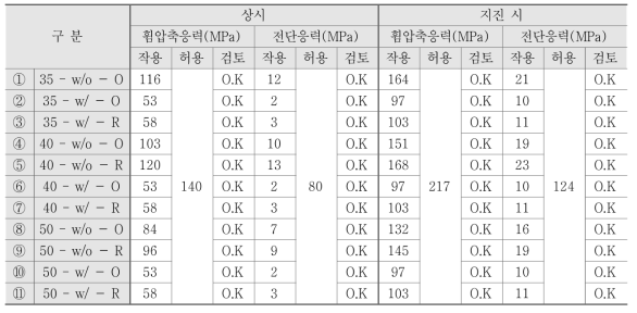 강관말뚝 적용 시 응력