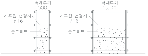 철도보강노반 교대 적용 시 콘크리트 구체 두께 변화