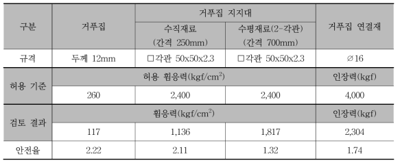 거푸집 검토 결과