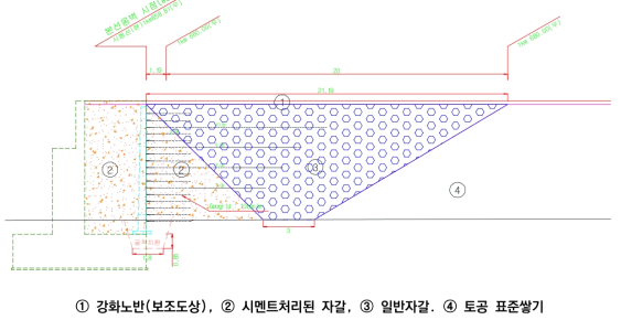 교대접속부 종단면도