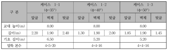 케이스별 교대 제원