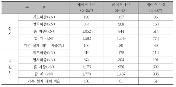 수평토압