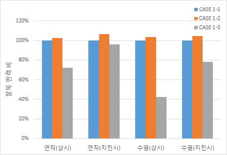 말뚝 본당 반력