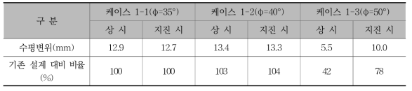 말뚝 수평변위