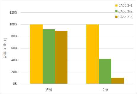 말뚝 본당 반력