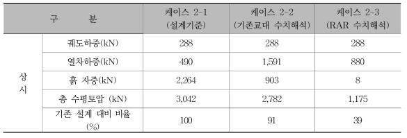 수평토압