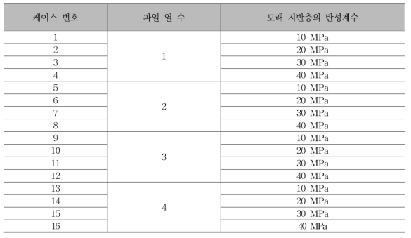 해석 케이스