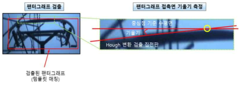 진동검출을 위한 이미지 프로세싱 설명 사진