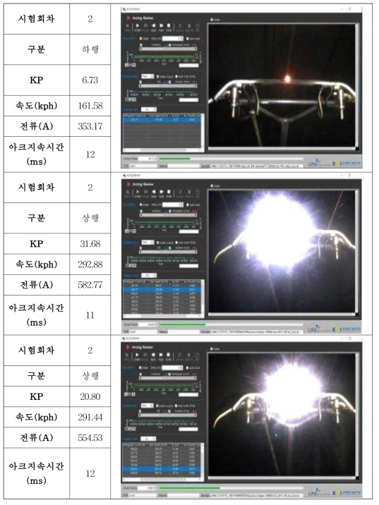 수서-평택 고속철도의 모니터링 사진