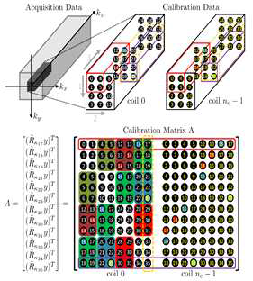 다중 채널 k-space데이터로부터 만든 calibration map