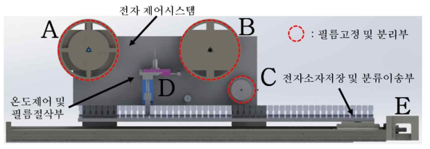 부품키트 자동화 생산장치