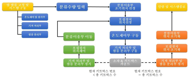 전체시스템 흐름도