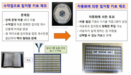 문제점 분석