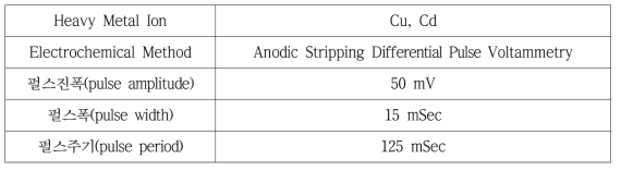 BDD 전극을 활용한 중금속 측정을 위한 양극 벗김 시차펄스전압전류법(anodic stripping differential pulse voltammetry, ASDPV) 분석조건의 최적화