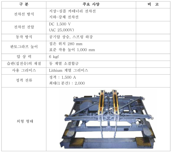 판토그래프 주요 사양