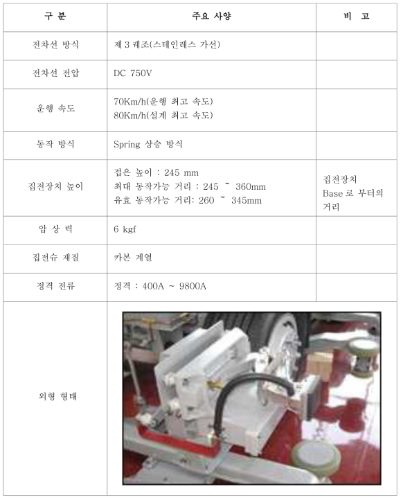 측면 접촉 방식의 집전장치 사양