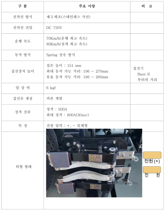 측면 접촉 방식의 집전장치 사양