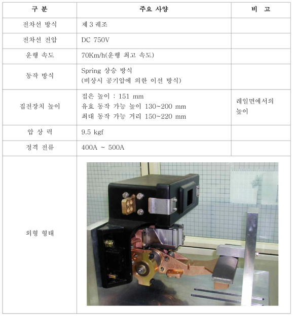 하면 접촉 방식의 집전장치 사양