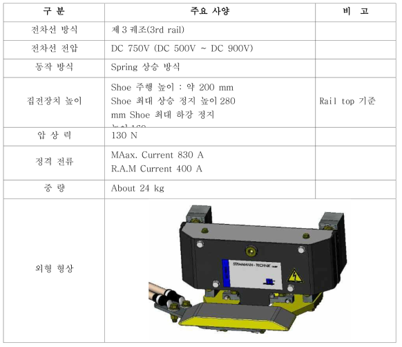 국내 철제차륜 경량전철에 적용한 집전장치, Stemmann-technik GMB 사