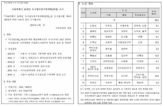 서울시 도시철도망 구축계획