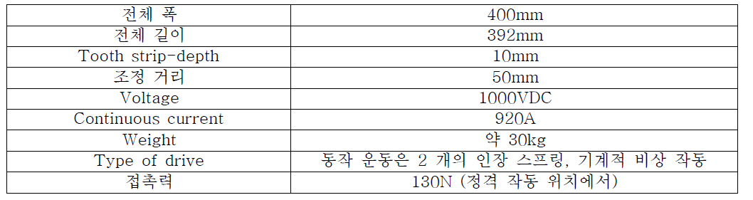 STEMMANN 사 Fb221 기술사양