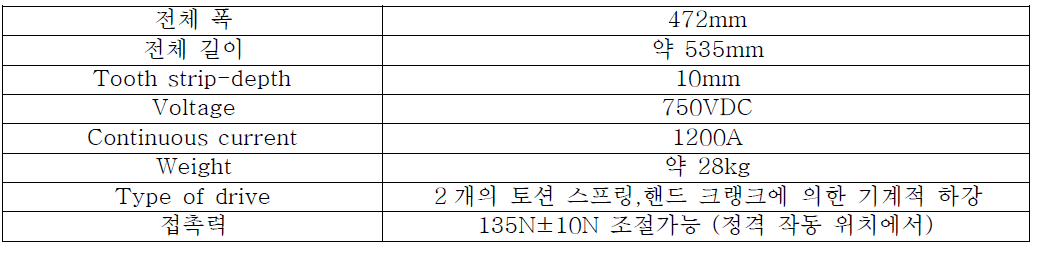 STEMMANN 사 Fb222 기술사양