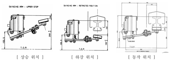 SG114 스윙 암 상승, 하강, 동작 위치