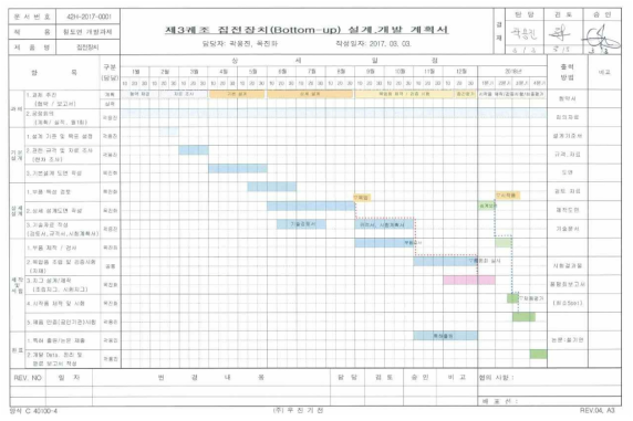 제 3 궤조 집전장치 설계, 개발 계획서