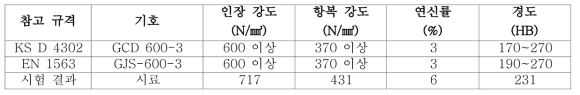 기계적 성질 분석 결과